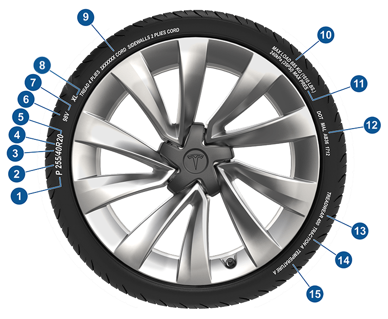 Wheels & Brakes Accessories