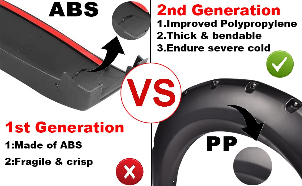 CHEDA modified Fender Flares Compatible with 2020-2024 Tesla Model Y,Wide Body widened 0.57 "in front/0.6" in rear 149416300B paint style