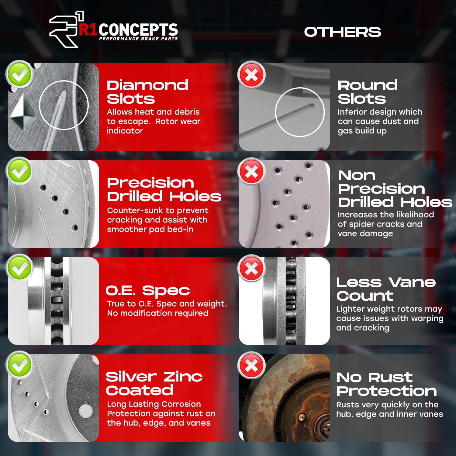 R1 Concepts Front and Rear Brake Kit For 2014-2020 Tesla S, 2016-2020 Tesla X| Drilled Slotted Brake Rotors| Semi-Metallic Brake Pads and Rotors Kit| Hardware included