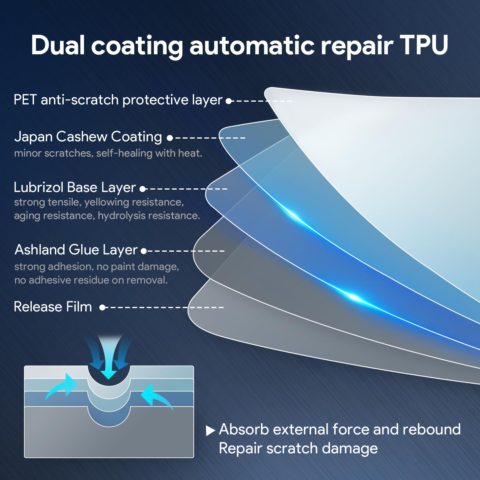 FDAIUN for 2025 Tesla Model Y Juniper PPF Precut Car Paint Protective Film Self Adhesive TPU Car Wrap Film Scratch Protector Exterior Accessories Black (Carbon Fibre, Rear Tail Light)