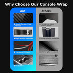 Nestour Center Console Wrap Cover Kit Fit for Tesla Model 3 Model Y 2016-2020, Non-Trace Remove Center Console Protector Accessories, Premium ABS Material. (Glossy Carbon Fiber)
